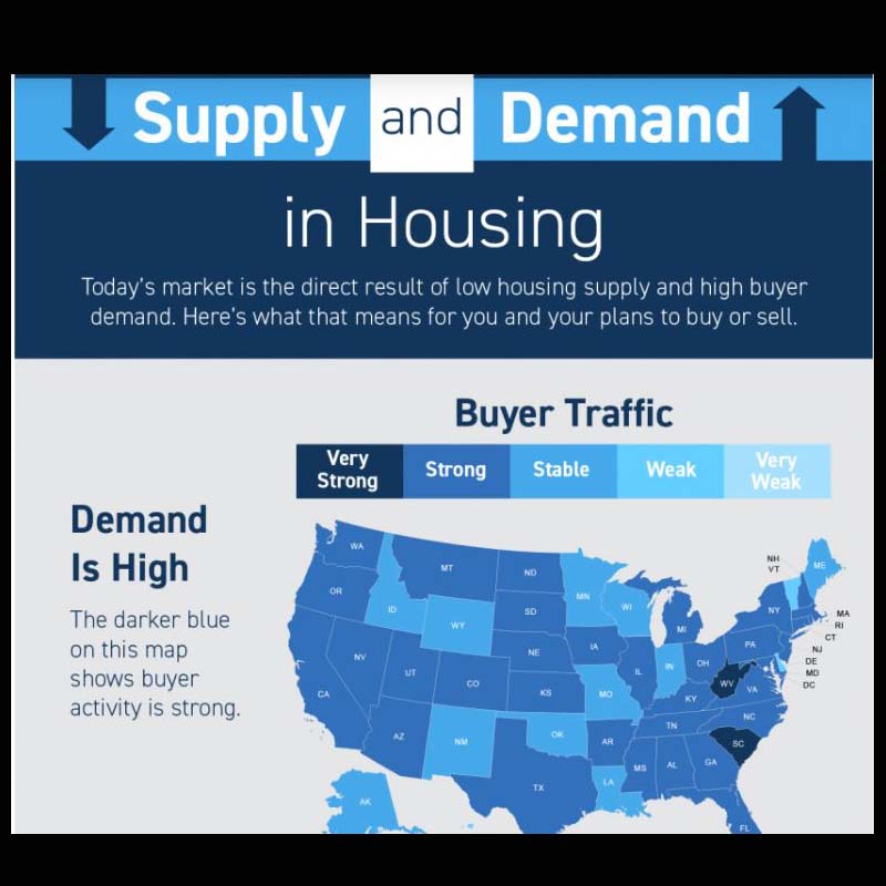 Sandpoint Realty - National Buyer Demand March Sandpoint Realty - National Buyer Demand March