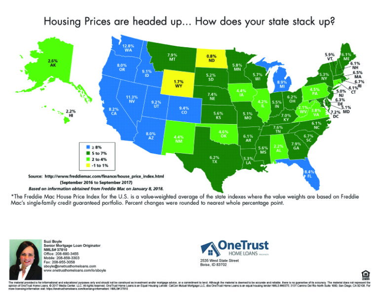 Bonner county Market Report 2017