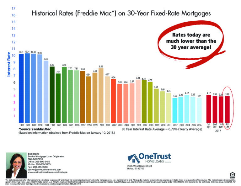 Bonner County Market Report 2017