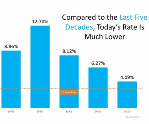 Sandpoint Realty LLC - Home Interest Rates