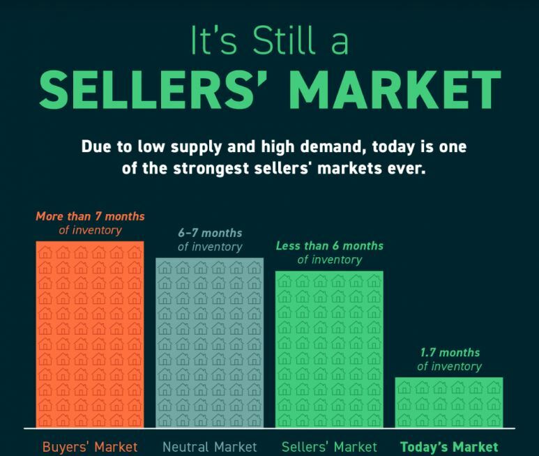 Sandpoint Realty Sellers Housing Market