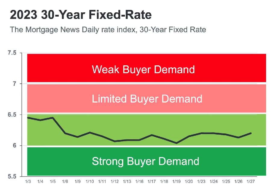 Sandpoint Realty Mortgage Rate Chart January 2023 Sandpoint Realty Mortgage Rate Chart January 2023